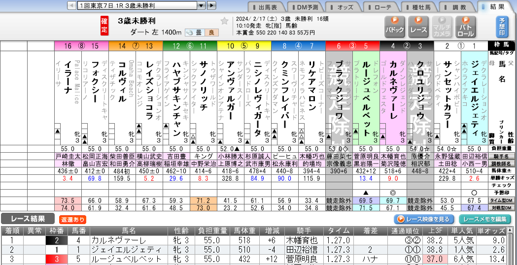 第41回フェブラリーステークスを妄想する⑤ 【サイン読み予想】シンクロ馬券のTetsUma